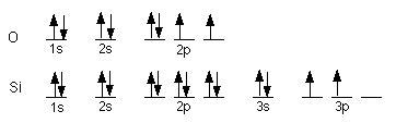 how many unpaired electrons in si.